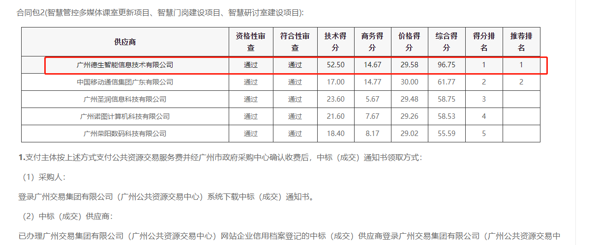 AB钱包官网喜提大标！ 智慧校园一卡通，助力广州市技师学院校园信息化建设